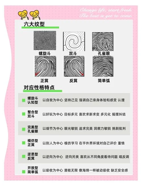 异学纹的手相_1