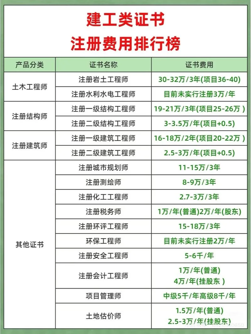 一建的类别有哪几个_2