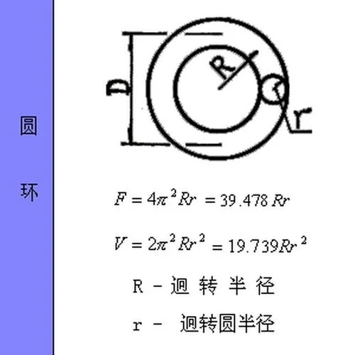 s圆环的面积公式是什么_1