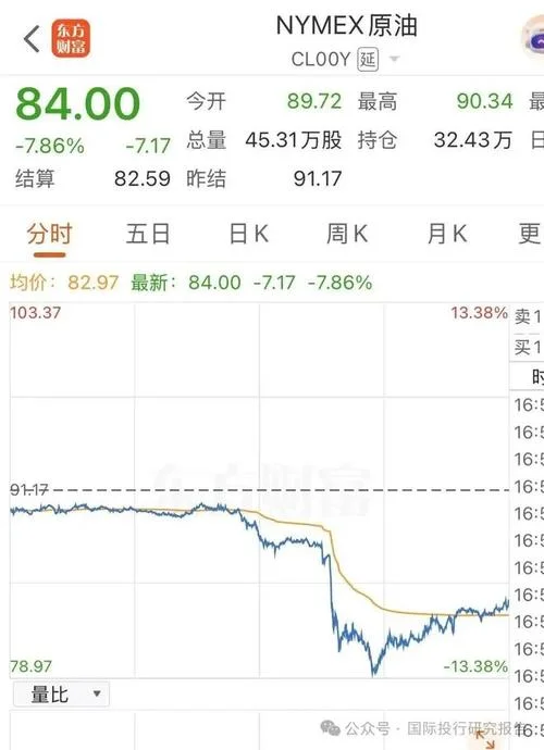 战争买什么股票好_2