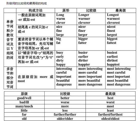 语法高亮是什么意思-语法高亮含义