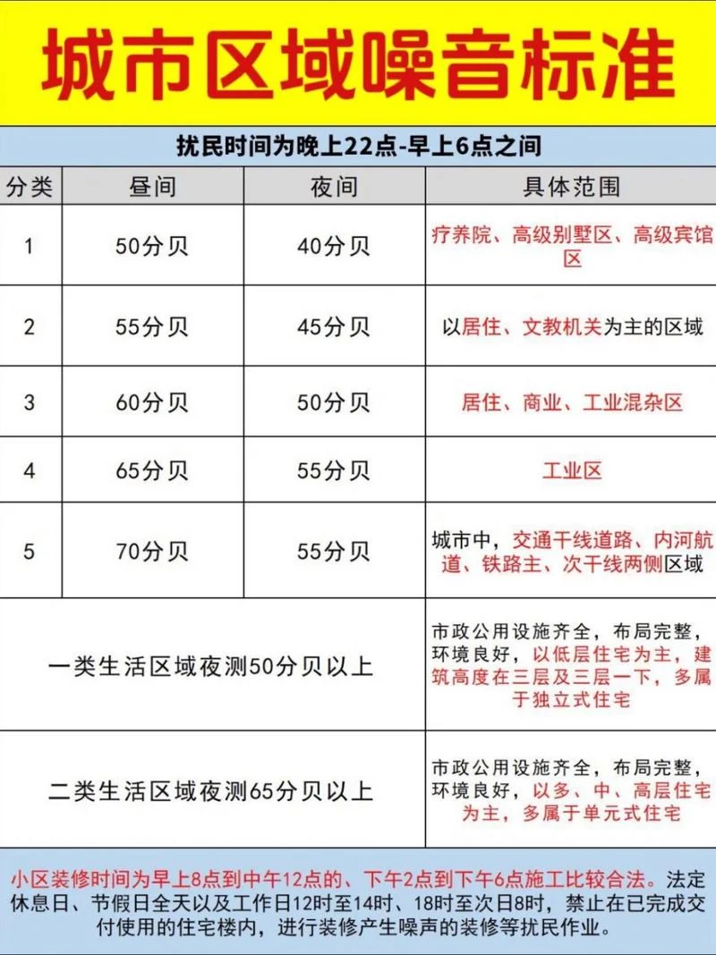 一建噪音标准最新_2