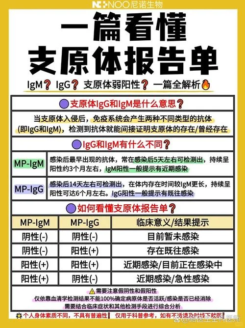 c抗体阳性是什么意思_1