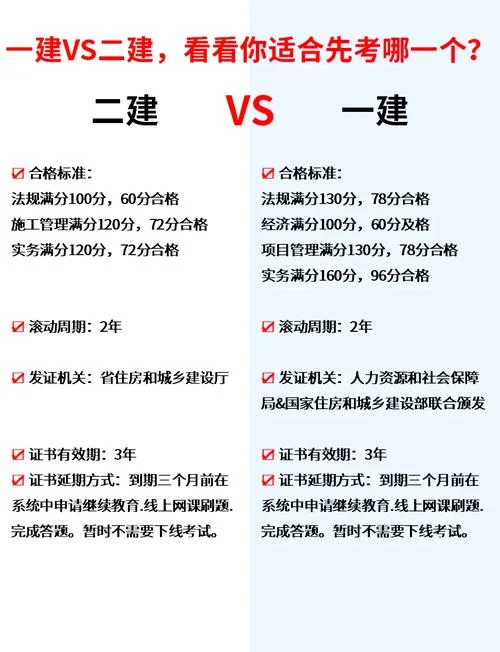 二建和一建的薪资区别_2