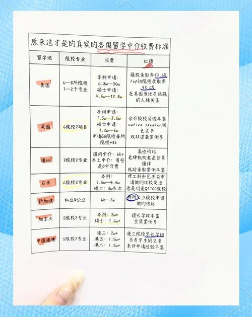 留学中介手续_2
