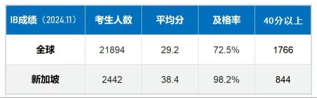 ib课程总成绩_1