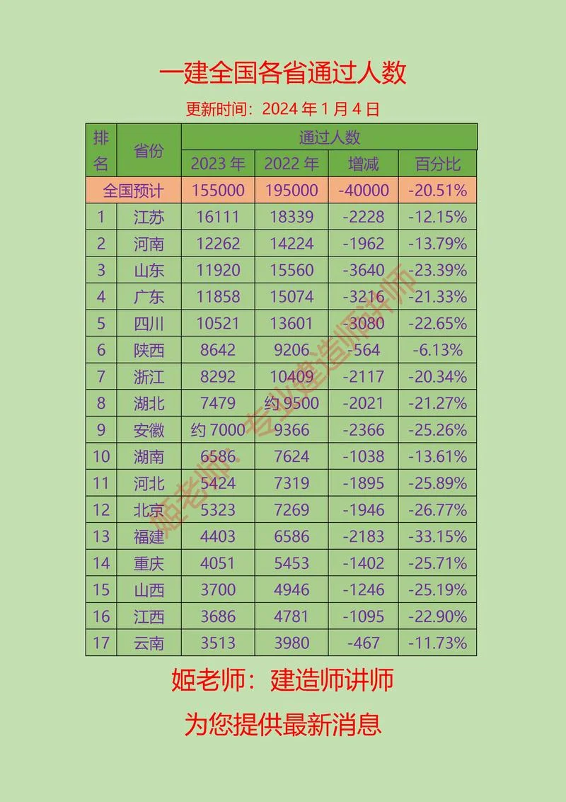 浙江一级建造师名单-浙江一建人员公示