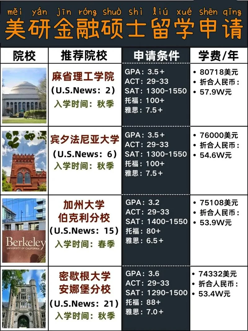 美国硕士留学时长_2