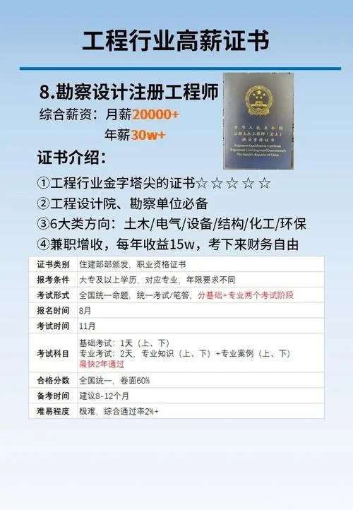 一建对应的工程师等级_2