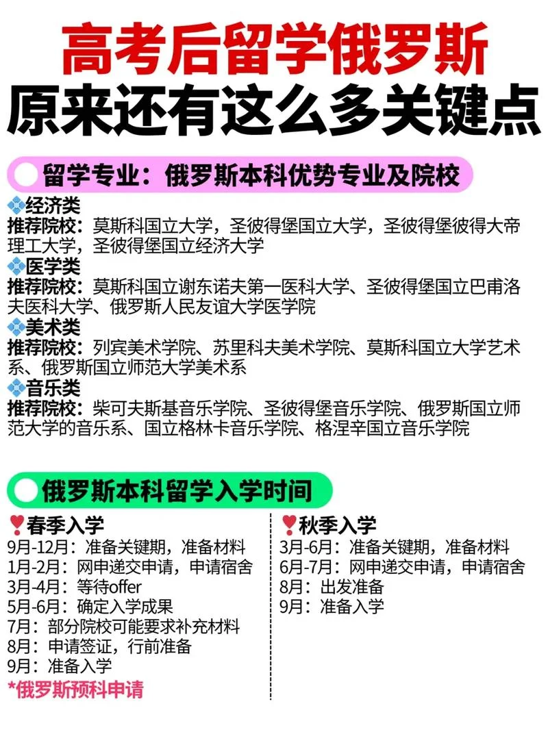 俄罗斯大学留学申请条件及费用_2