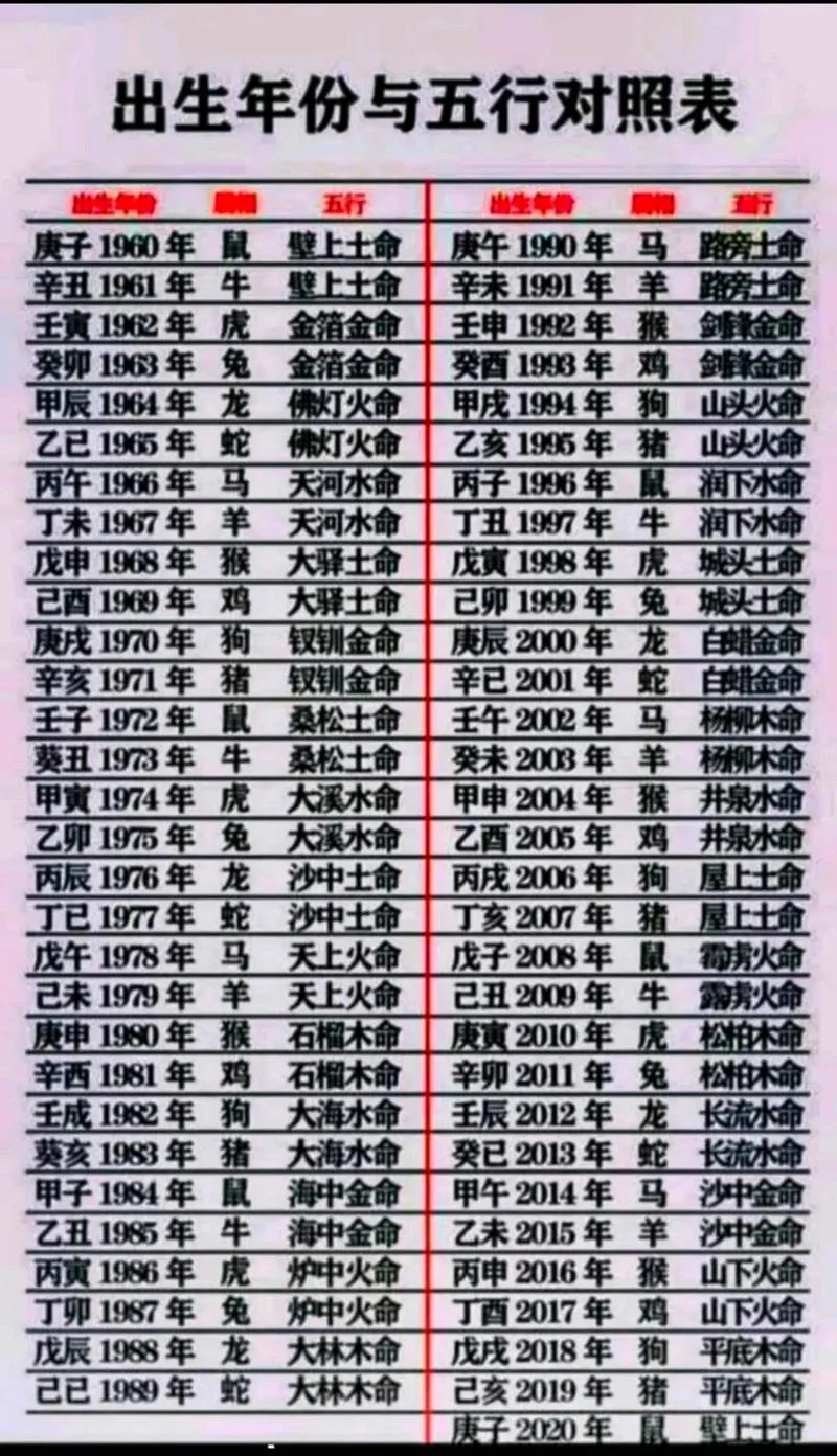 1987炉中火命什么意思-1987 炉中火命含义