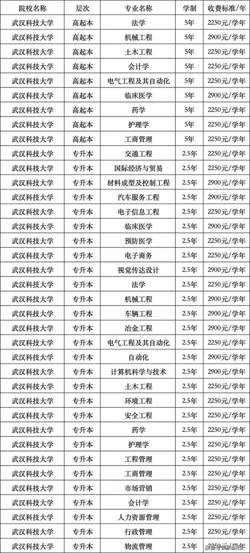 武汉高考报考咨询_2