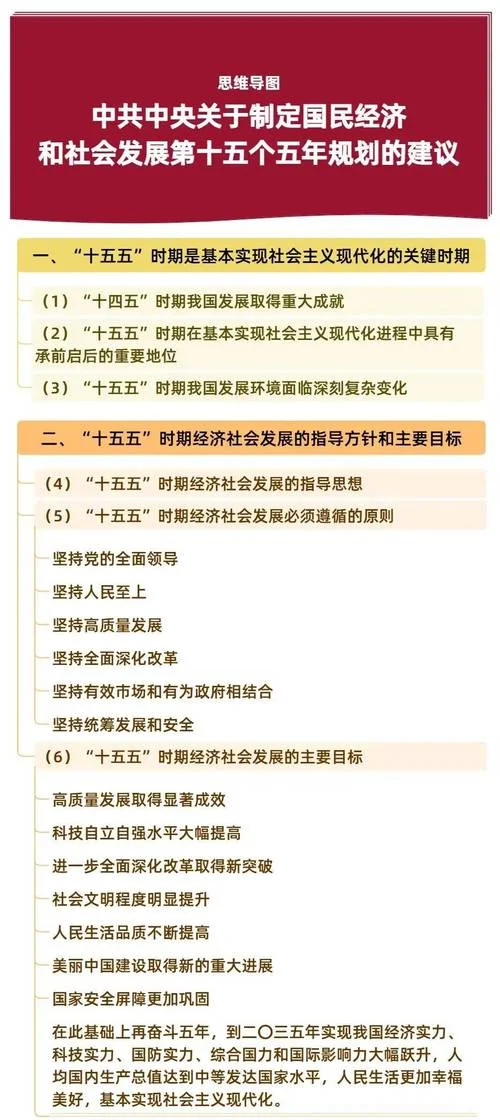 概念规划的要求-概念规划要求
