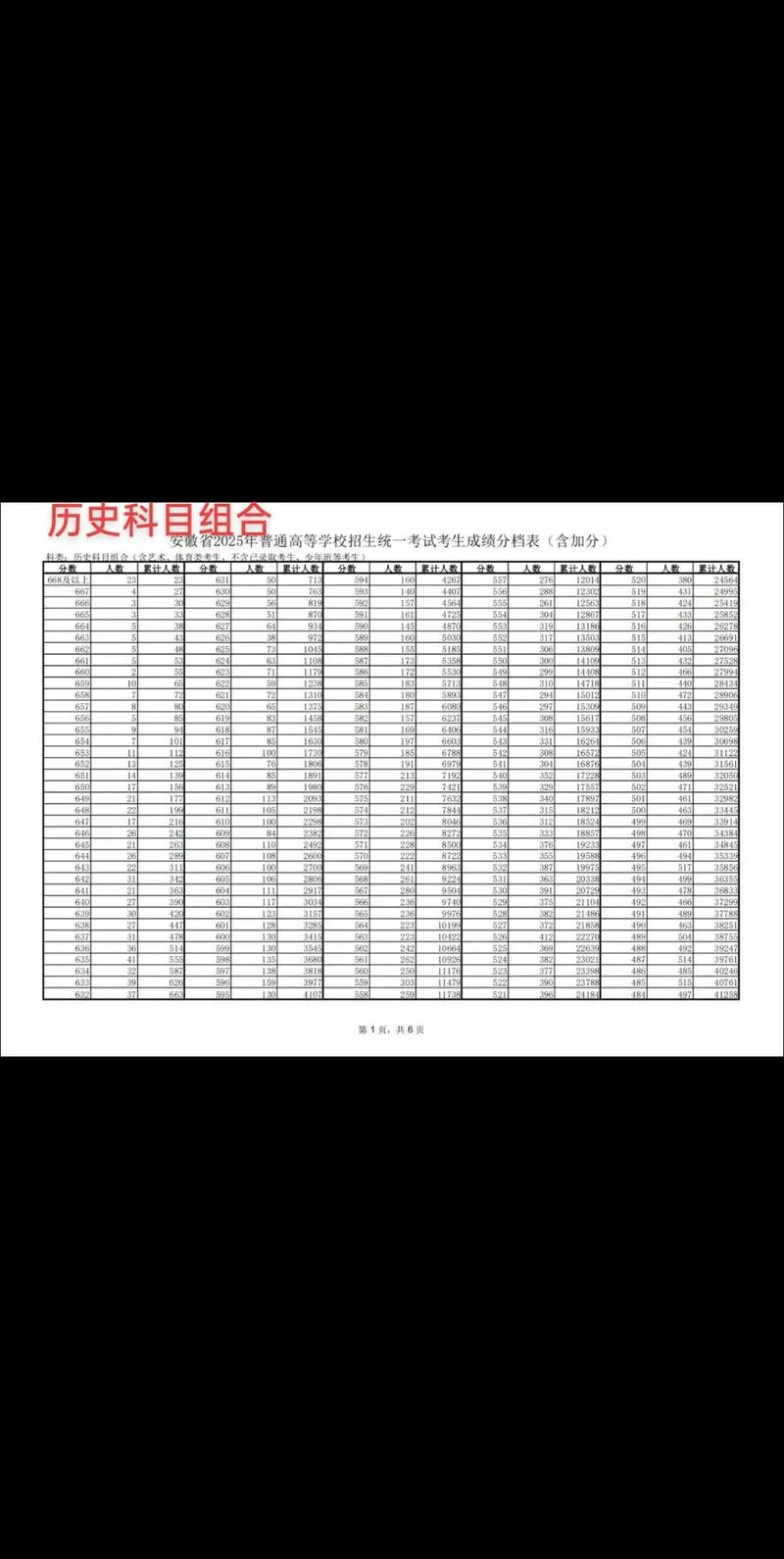 安徽省高考成绩_2