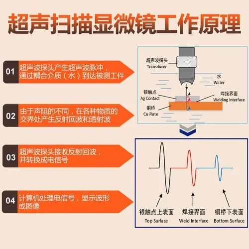 水浸超声c扫描原理_2