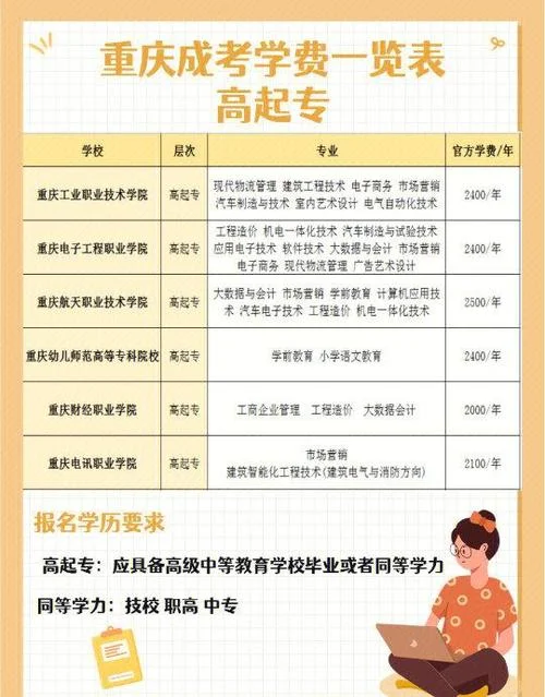 成考报名一共多少钱_2