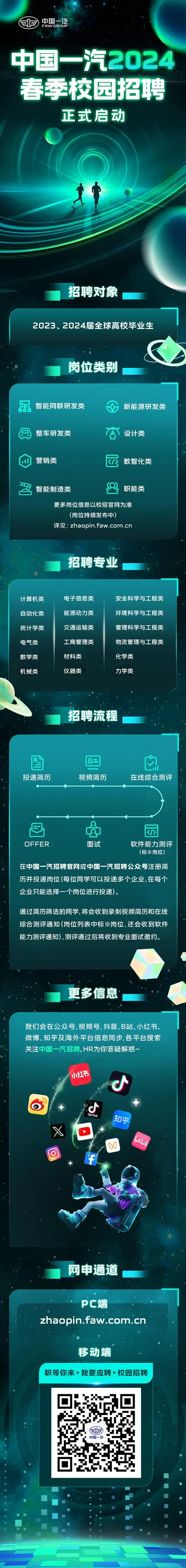 中国一汽招聘人才条件_1