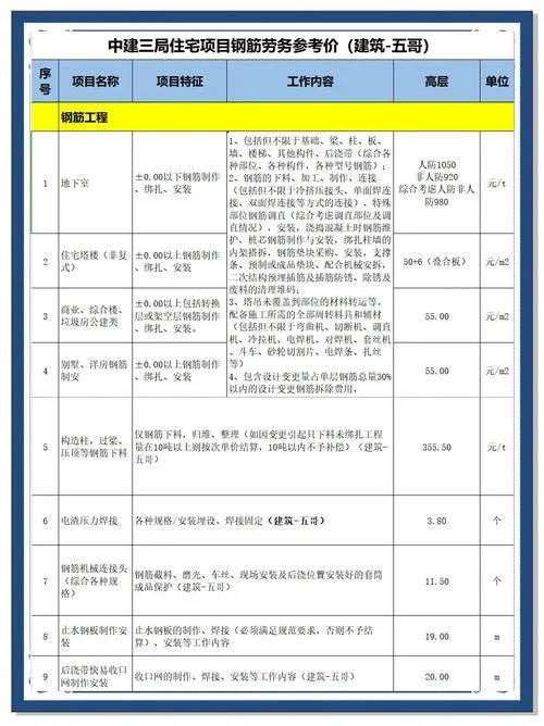 一吨钢筋多少钱2021_2