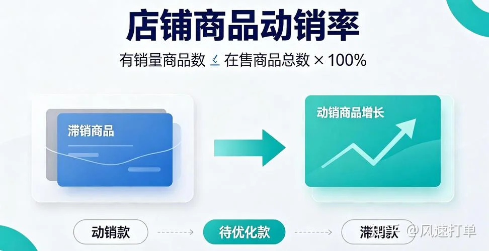 动销率计算公式是什么_2