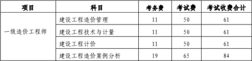 工程造价师价位_1