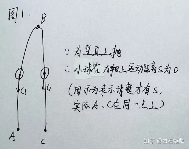 动能定理分方向吗_1