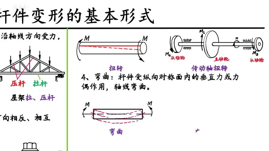 杆杠定理_2