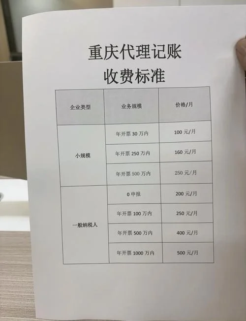 代理商标多少钱_2