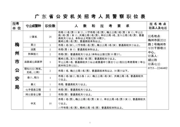 公务员报考警察职位表_1