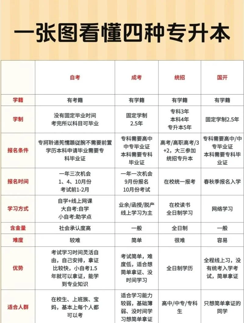 艺术生专升本要考什么_1