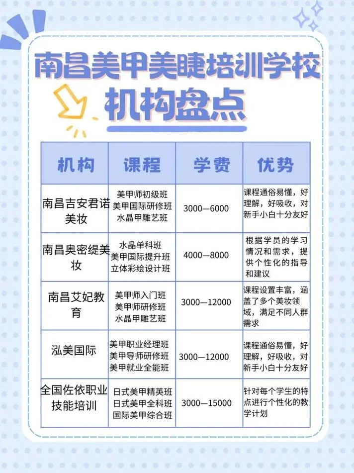 南昌哪里可以学美甲_2