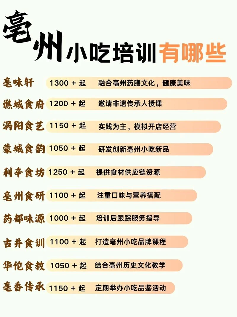 亳州小吃在哪学-亳州小吃学习地