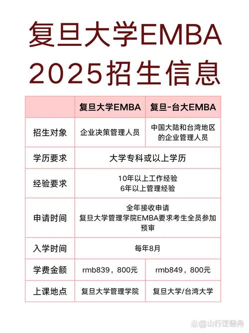emba报名条件是什么-mba报名条件详解