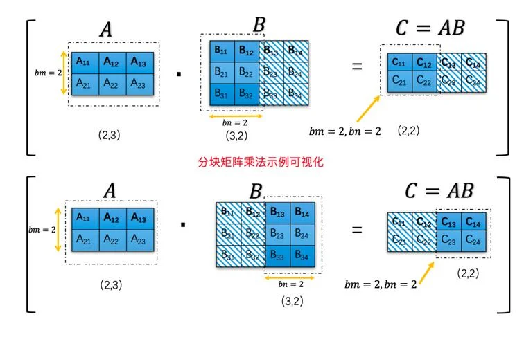 ab矩阵可交换的条件-ab 矩阵可交换条件