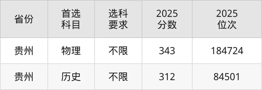 黎明大学分数线在哪查_1