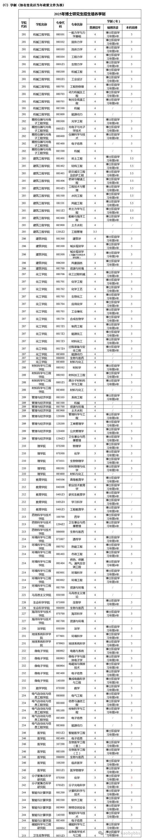 天津大学考研复试大纲_2