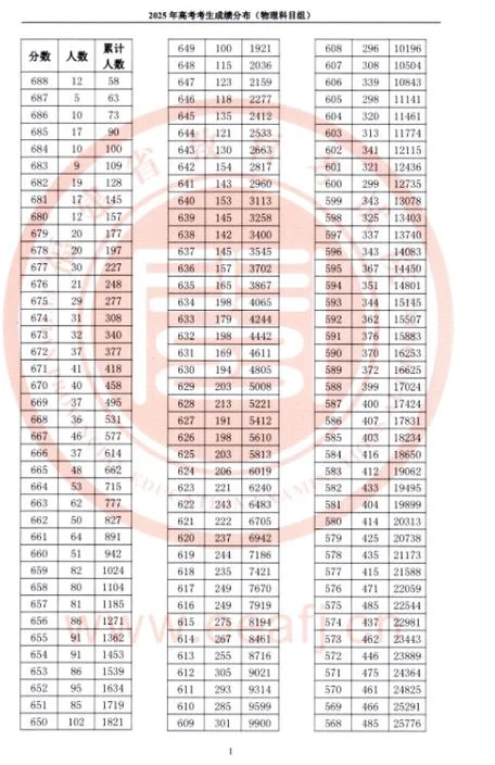 福建省高考如何查成绩_2