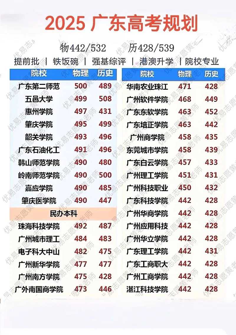 广东高考录取分数线大学排名_2