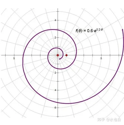 欧拉公式大全_2