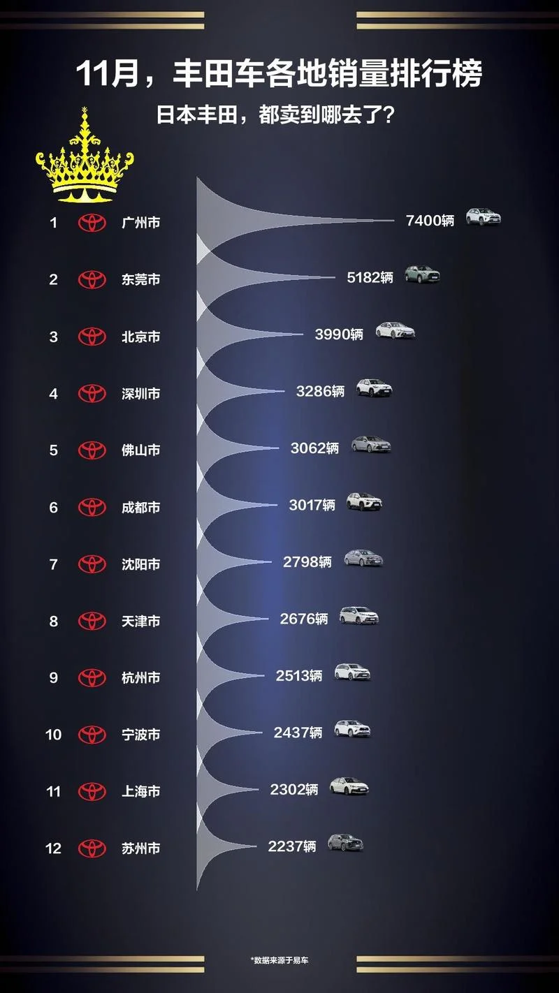 汽车销量排行在哪里查_2