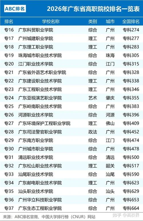 广东十大专科学校排名-广东十大专科学校排名