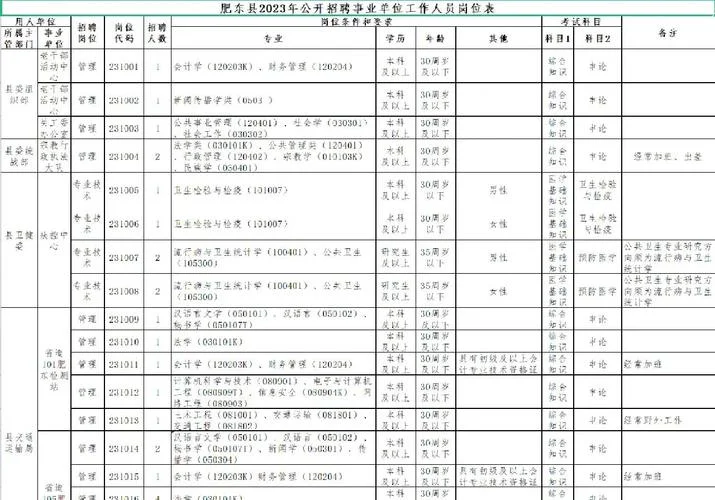 报考职位怎么填_1