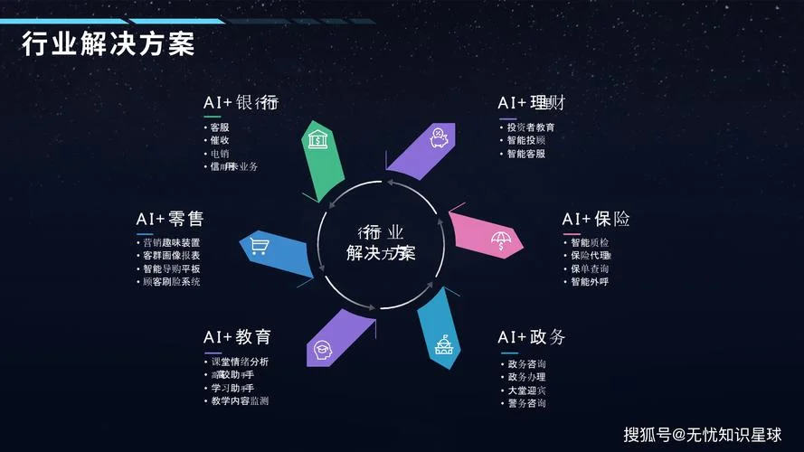 金融公司干什么好_2