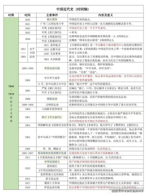 考研政治资料目录_2