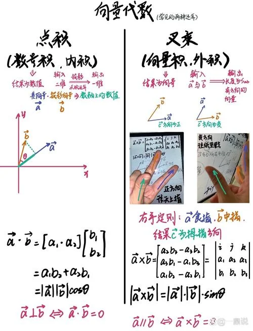 a向量乘以a向量公式_1