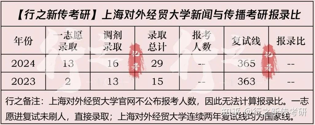 上海对外经贸大学考研-上对外经贸考研