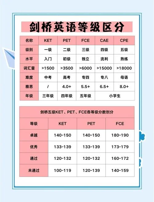 英国剑桥大学学费一年_2