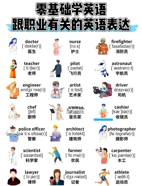 职务用英文怎么说_1