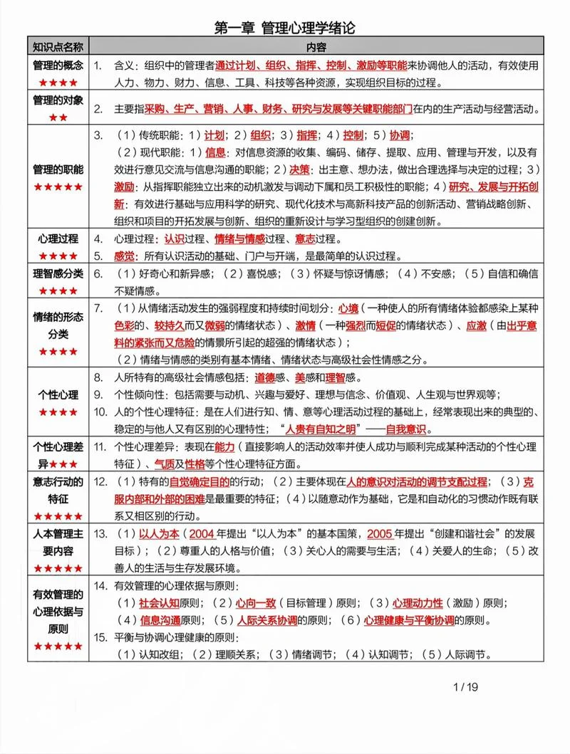 2018心理学考研资料-2018 心理学考研资料