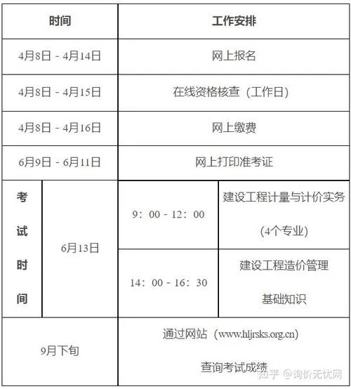 二级造价师备考攻略_1