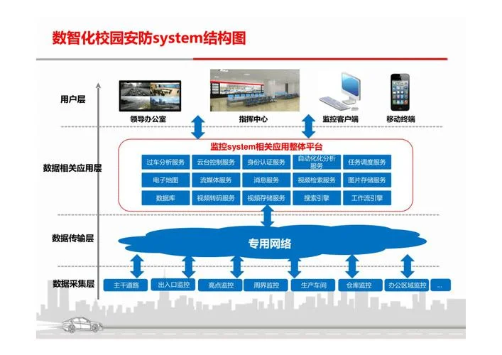 安防系统集成公司介绍_1